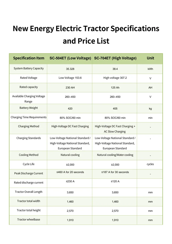 Electric tractor parameter sheet preview